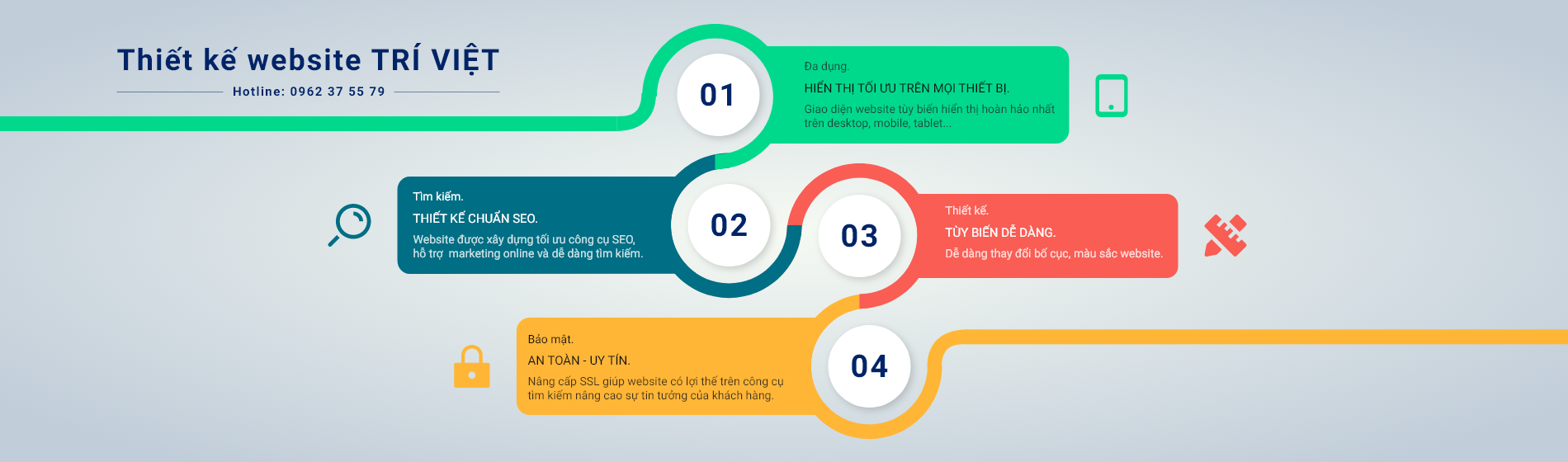 Hướng dẫn sử dụng email