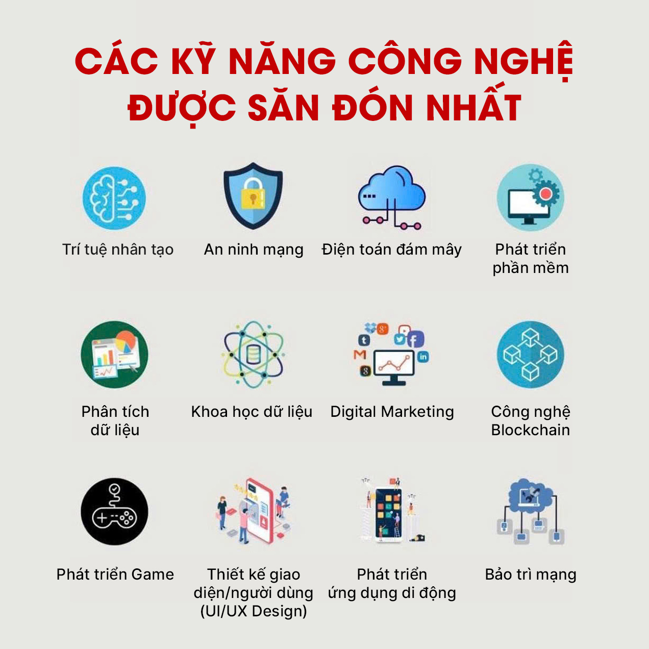 Các kỹ năng công nghệ được săn đón nhất 2025